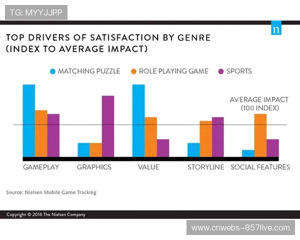 由于精准受众画像接口的应用 体育直播技术开放体系助力品牌方实现了高转化